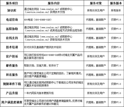 關于瑞友老產品停服及相關技術配套服務調整的通知