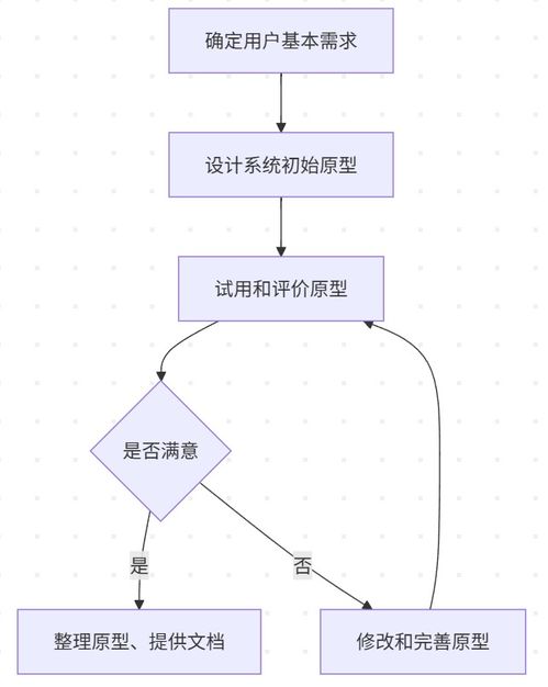 軟件設計師復習筆記 開發方法、產品線、軟件復用、逆向工程與技術服務的深度解析