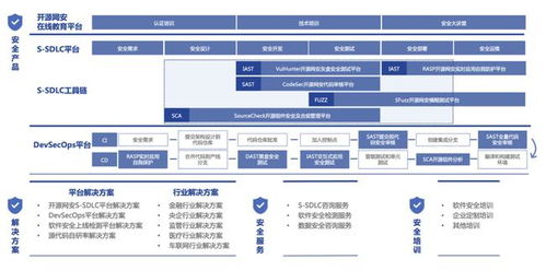 開源網(wǎng)安完成億元B輪融資，琥珀資本領(lǐng)投，加速軟件安全產(chǎn)業(yè)布局