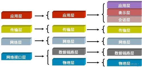 網絡通信原理與網絡與信息安全軟件開發(fā) 構建可信互聯(lián)的根基